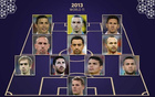 頂級FIFA年度最佳陣，弟媳、拉莫斯三連霸雙席位！