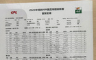 新鵬城對(duì)陣三鎮(zhèn)首發(fā)陣容揭曉！