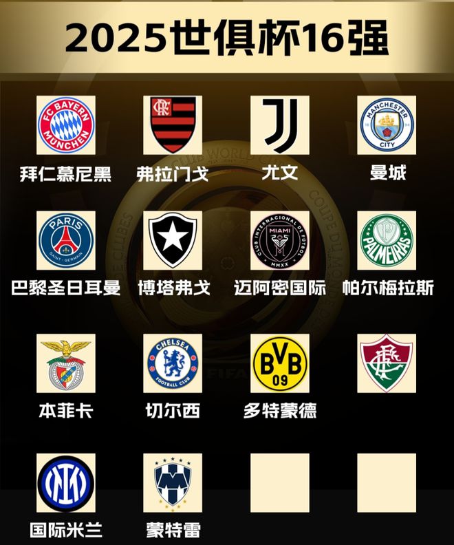 世俱杯14隊(duì)已晉級(jí)，最后兩席三隊(duì)爭(zhēng)，阿根廷雙雄出局。
