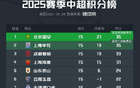 球迷看法：誰將奪中超冠軍？
