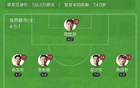 陜西半場1-1大連，艾力破門，穆謝奎平球。