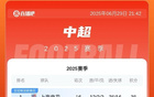 中超積分榜：申花升首，蓉城平三鎮(zhèn)第三，落后榜首4分。