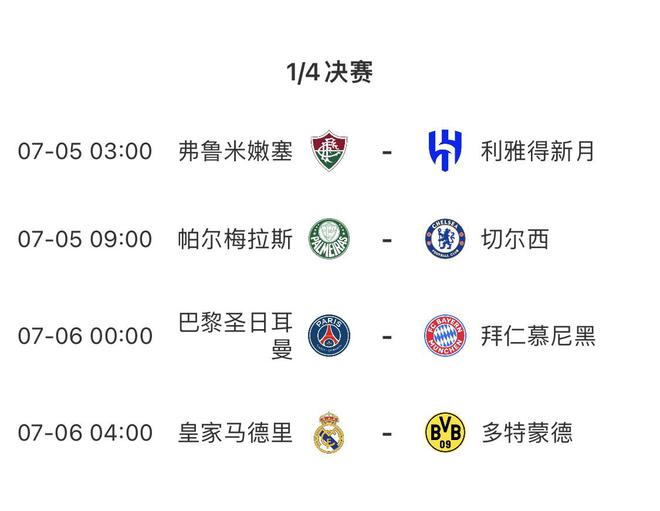 世俱杯四強(qiáng)獎金2100萬，休戰(zhàn)兩日，7月6日決戰(zhàn)。