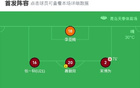 青島紅獅負(fù)深圳青年人，喬爾破門，周鑫建功