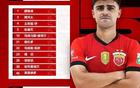 中超積分榜巨變：上港逼近榜首，黑馬失勢(shì)，具體排名看細(xì)節(jié)。