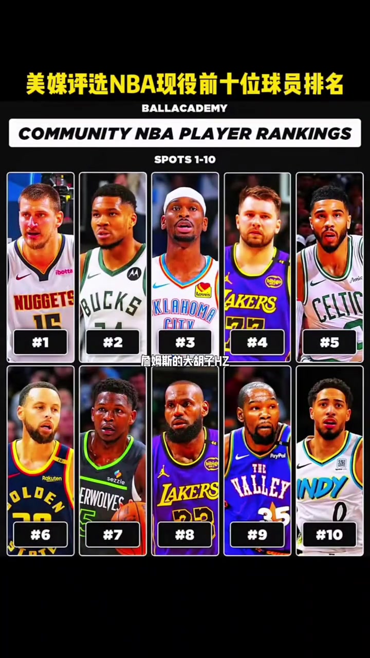 你們怎么看美媒評選NBA現(xiàn)役前十球員詹杜庫依舊在其中 你們怎么看美媒評選NBA現(xiàn)役前十球員詹杜庫依舊在其中
