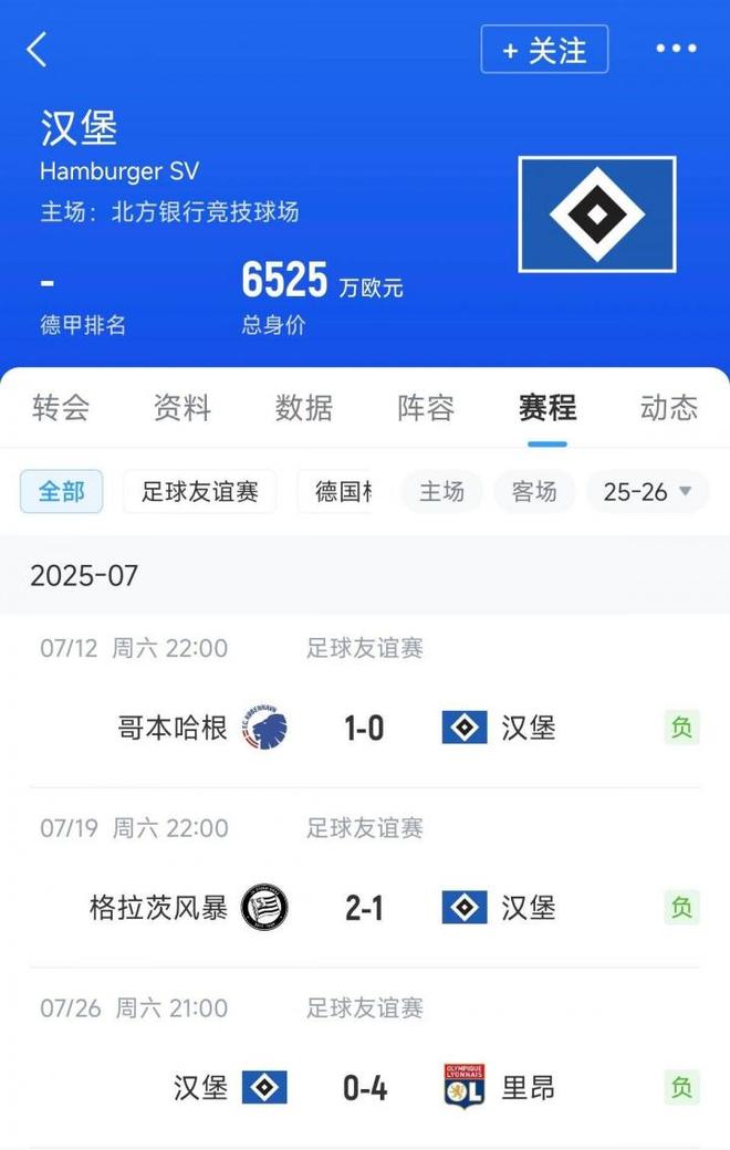 情飛德乙，漢堡連敗，奧甲丹超不敗。