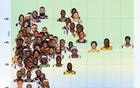 NBA歷史百大中遠投高手：約基奇超凡，鄧肯驚人產量