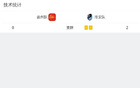 揚(yáng)州勝淮安，胡志鋒獨(dú)造一球，終結(jié)五輪不勝。