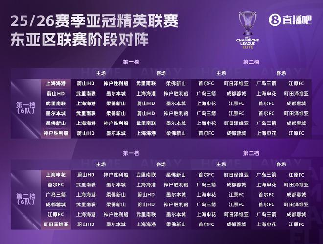 記者：中超球隊實力，亞冠抽簽不佳