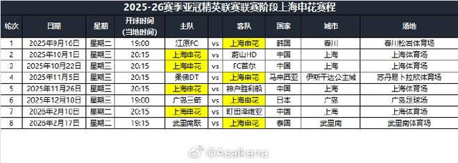 上海申花亞冠賽程：首戰(zhàn)江原FC，末戰(zhàn)武里南聯(lián)。