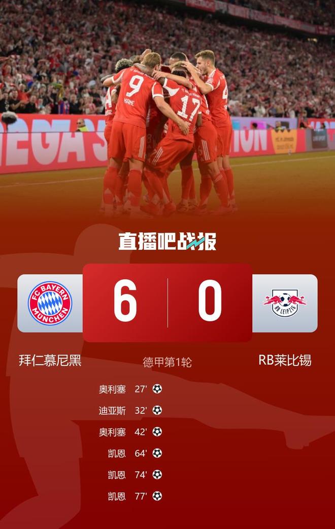 拜仁大勝萊比錫，凱恩戴帽，奧利塞雙響，6-0開門紅。
