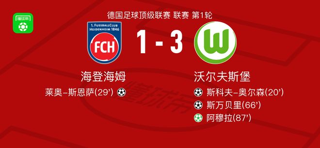 沃爾夫斯堡勝海登海姆，阿穆拉點球，斯萬貝里進球