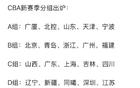 CBA新季分組，廣東遇強敵，遼寧占優(yōu)勢