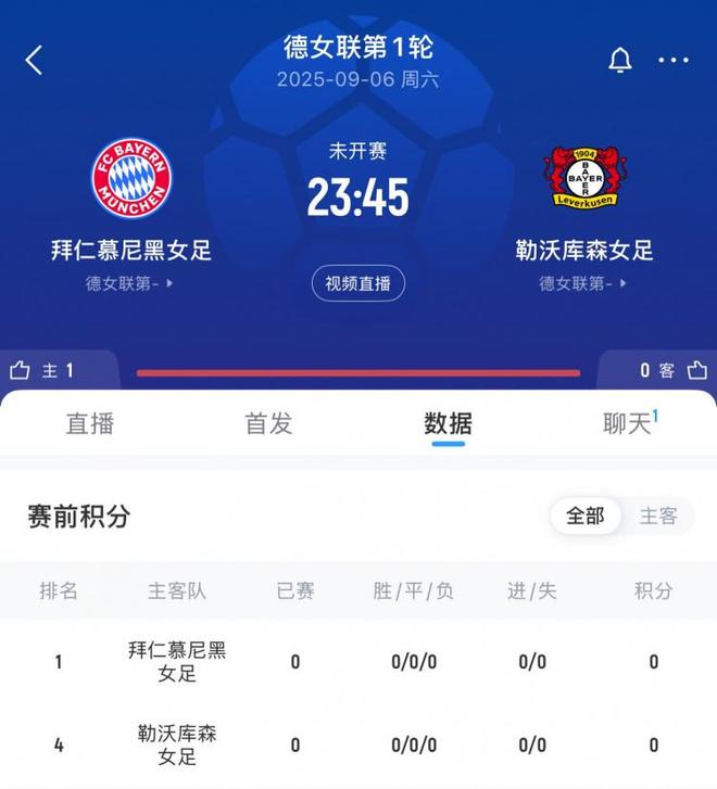 拜仁女足VS藥廠球賽火爆，票售罄5萬(wàn)張，破巴薩馬競(jìng)紀(jì)錄！